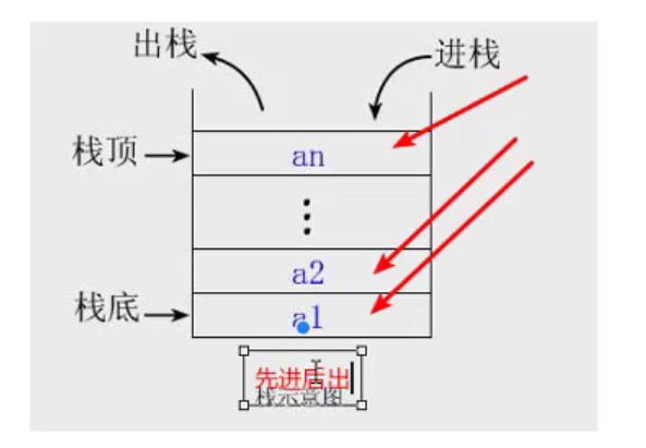 栈结构